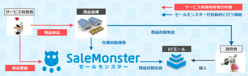 セールモンスター